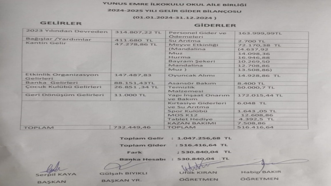 OKUL AİLE BİRLİĞİ 01.01.2024-31.12.2024 Gelir gider bilançosu